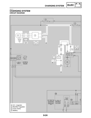 Page 3928-24
2A.C. magneto
3Rectifier / regulator
6Fuse (main)
9Battery
CHARGING SYSTEMELEC
EAS00773
CHARGING SYSTEM
CIRCUIT DIAGRAM 