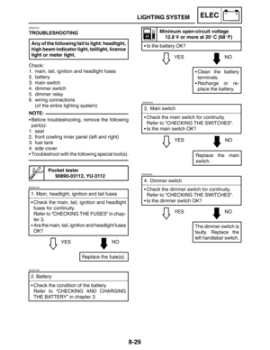 Page 3978-29
YESNO
Clean the battery
terminals.
Recharge or re-
place the battery.
EAS00749
3. Main switch
Check the main switch for continuity.
Refer to “CHECKING THE SWITCHES”.
Is the main switch OK?
YESNO
Replace the main
switch.
EAS00784
YESNO 4. Dimmer switch
Check the dimmer switch for continuity.
Refer to “CHECKING THE SWITCHES”.
Is the dimmer switch OK?
The dimmer switch is
faulty. Replace the
left handlebar switch.
Minimum open-circuit voltage
12.8 V or more at 20C (68F)
Is the battery OK?...