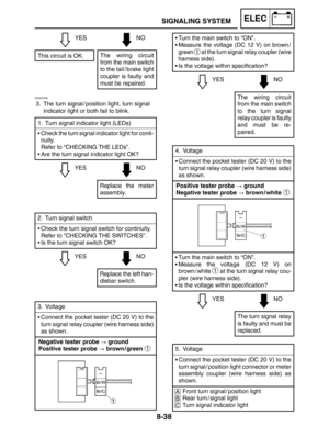 Page 4068-38
SIGNALING SYSTEMELEC
NO
YESNO
The wiring circuit
from the main switch
to the tail / brake light
coupler is faulty and
must be repaired.
This circuit is OK.
YES 1. Turn signal indicator light (LEDs)
Check the turn signal indicator light for conti-
nuity.
Refer to “CHECKING THE LEDs”.
Are the turn signal indicator light OK?
Replace the meter
assembly.
EAS00799
3. The turn signal / position light, turn signal
indicator light or both fail to blink.
YES
2. Turn signal switch
Check the turn signal...