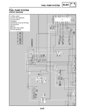 Page 4158-47
1Main switch
5Fuse (fuel injection)
6Fuse (main)
9Battery
10Starting circuit cut-off relay
13Fuel pump
20ECU
40Engine stop switch
47Fuse (ignition)
FUEL PUMP SYSTEMELEC
EAS00814
FUEL PUMP SYSTEM
CIRCUIT DIAGRAM 