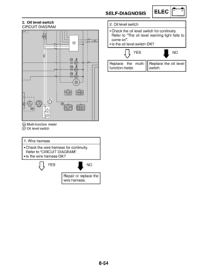 Page 4228-54
SELF-DIAGNOSISELEC
Replace the oil level
switch.
NO
2. Oil level switch
Check the oil level switch for continuity.
Refer to “The oil level warning light fails to
come on”.
Is the oil level switch OK?
YES
Repair or replace the
wire harness.
NO
1. Wire harness
Check the wire harness for continuity.
Refer to “CIRCUIT DIAGRAM”.
Is the wire harness OK?
YES
Replace the multi-
function meter.
34Multi-function meter
37Oil level switch
2. Oil level switch
CIRCUIT DIAGRAM 