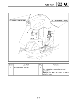 Page 823-5
FUEL TANK
CHK
ADJ
Order Job / Part Q’ty Remarks
8 Roll over valve (for CAL) 1
For installation, reverse the removal
procedure.
Refer to the CABLE ROUTING for how to
attach a hose.
7 Nm (0.7 mkg, 5.1 ftlb)7 Nm (0.7 mkg, 5.1 ftlb) 