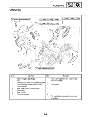 Page 853-8
Order Job / Part Q’ty Remarks
1
2
3
4
5
6
7Removing the cowlings
Seat
Front cowling inner panel (left and right)
Front turn signal light lead couplers
Front cowling
Rear view mirrors (left and right)
Windshield
Rear cowling
Frame side cover2
2
1
2
1
1
2Remove the parts in the order listed.
Refer to “SEAT”.
Disconnect.
For installation, reverse the removal 
procedure.
33 Nm (3.3 mkg, 24 ftlb)23 Nm (2.3 mkg, 17 ftlb)
10 Nm (1.0 mkg, 7.2 ftlb)
23 Nm (2.3 mkg, 17 ftlb)
5 Nm (0.5 mkg, 3.6 ftlb)...