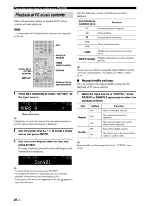 Page 2826 En
Playing back music stored on media servers (PCs/NAS)
Follow the procedure below to operate the PC music 
contents and start playback.
“_” (underscore) will be displayed for characters not supported 
by the unit.
1Press NET repeatedly to select “SERVER” as 
the input source.
y
If playback of a music file selected from the unit is ongoing on 
your PC, the playback in formation is displayed.
2Use the cursor keys ( B / C) to select a music 
server and press ENTER.
3Use the cursor keys to select an item...