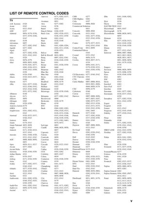 Page 61v 
LIST OF REMOTE CONTROL CODES
TV
A.R. Systems 0320
Acme 0342
Acura 0323, 0343
ADC 0337
Admiral 0054, 0178, 0336, 
0337, 0339, 0346, 
0347
Advent 0158
Adventura 0057
Adyson 0277, 0282, 0342
Agashi 0277, 0282
Agazi 0337
Aiko 0277, 0282, 0320,  0323, 0342, 0343
Aim 0320
Aiwa 0078, 0379
Akai 0050, 0055, 0109,  0159, 0181, 0277, 
0282, 0320, 0323, 
0340, 0343, 0349, 
0350
Akiba 0320, 0340
Akura 0320, 0323, 0337,  0340
Alaron 0277
Alba 0161, 0277, 0320,  0323, 0340, 0342, 
0343, 0344, 0349, 
0351, 0372,...