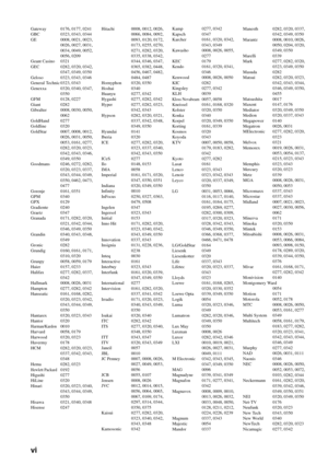 Page 62vi
Gateway 0176, 0177, 0241
GBC 0323, 0343, 0344
GE 0008, 0021, 0023, 0026, 0027, 0031, 
0034, 0049, 0052, 
0056, 0209
Geant Casino 0321
GEC 0282, 0320, 0342, 
0347, 0349, 0350
Geloso 0323, 0343, 0346
General Technic 0323, 0343
Genexxa 0320, 0340, 0347,  0350
GFM 0128, 0227
Giant 0282
Gibralter 0008, 0030, 0050,  0062
GoldHand 0277
Goldline 0320
GoldStar 0007, 0008, 0012,  0026, 0031, 0050, 
0053, 0161, 0277, 
0282, 0320, 0323, 
0342, 0343, 0346, 
0349, 0350
Goodmans 0246, 0272, 0282,  0320, 0323, 0337,...