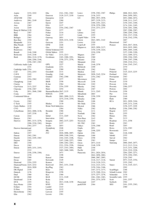 Page 66x
Aspire 2152, 2222
Astar 2240
ATACOM 2364
Audiovox 2061, 2149
Avious 2367
Awa 2363
Axion 2249
Bang & Olufsen 2128
Baze 2367
BBK 2364
Bellagio 2363
Best Buy 2359
Blaupunkt 2131
Blue Parade 2157
Boghe 2382
Brainwave 2362
Brandt 2148, 2188
Broksonic 2145, 2146
Bush 2064, 2110, 2170, 2268, 2290, 2346, 
2358, 2367, 2383
California Audio Labs
2151
Cambridge Audio2354
CAT 2352, 2353
CAVS 2192
Centrum 2353
CGV 2354, 2362
Changhong 2140
Cinetec 2363
CineVision 2133, 2237
Clatronic 2358, 2367
Coby 2031, 2046,...