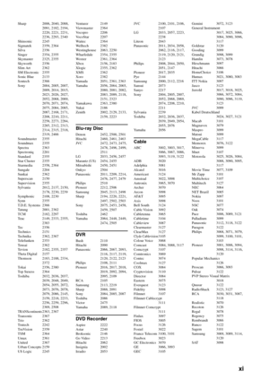 Page 67xi 
Sharp 2006, 2040, 2088, 2091, 2182, 2194, 
2220, 2221, 2231, 
2236, 2293, 2340
Shinsonic 2245
Sigmatek 2359, 2364
Silva 2356
Singer 2354, 2355
Skymaster 2325, 2355
Skyworth 2356
Slim Art 2362
SM Electronic 2355
Sonic Blue 2133
Sontech 2366
Sony 2004, 2005, 2007,  2009, 2014, 2015, 
2023, 2026, 2027, 
2052, 2068, 2069, 
2070, 2071, 2074, 
2075, 2084, 2085, 
2087, 2168, 2171, 
2208, 2210, 2211, 
2258, 2273, 2284, 
2285, 2312, 2313, 
2314, 2315, 2318, 
2319, 2466
Soundmaster 2355
Soundmax 2355
Spectra...