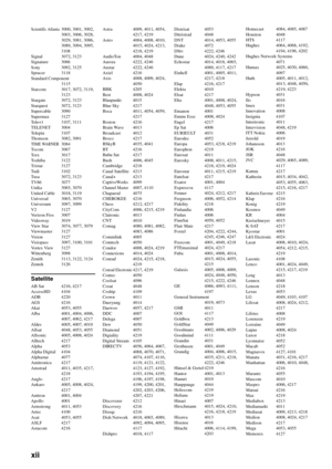 Page 68xii
Scientific Atlanta3000, 3001, 3002, 
3003, 3006, 3028, 
3029, 3081, 3086, 
3089, 3094, 3095, 
3108
Signal 3072, 3123
Signature 3066
Sony 3092, 3125
Sprucer 3118
Standard Component 3115
Starcom 3017, 3072, 3119,  3123
Stargate 3072, 3123
Starquest 3072, 3123
Supercable 3090
Supermax 3127
Tele+1 3107, 3111
TELENET 3004
Telepiu 3107
Thomson 3082, 3091
TIME WARNER3084
Tocom 3067
Torx 3017
Toshiba 3122
Tristar 3127
Tudi 3102
Tusa 3072, 3123
TV86 3077
Unika 3065, 3070
United Cable 3018, 3119
Universal...