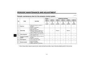 Page 40
6-40
1
2
3
4
5
6
7
8
9
EAU1722A
PERIODIC MAINTENANCE AND ADJUSTMENT
6-3
Maintenance, emission control system
EAU17560
Periodic maintenance chart for the emission control system
* Since these items require special tools, data and technical skills, have a Yamaha dealer perform the service.NO. ITEM ROUTINEINITIAL ODOMETER READING
600 mi
(1,000 km) or1
month 2,000 mi 
(4,000 km) or6
months 4,000 mi
(7,000 km) or
12
months 6,000 mi 
(10,000 km) or
18
months 8,000 mi 
(13,000 km) or
24
months 10,000 mi...