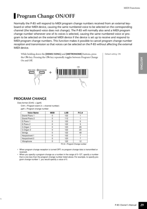 Page 29MIDI Functions
P-85 Owner’s Manual
ENGLISH
29
Program Change ON/OFF
Normally the P-85 will respond to MIDI program change numbers received from an external key-
board or other MIDI device, causing the same numbered voice to be selected on the corresponding 
channel (the keyboard voice does not change). The P-85 will normally also send a MIDI program 
change number whenever one of its voices is selected, causing the same numbered voice or pro-
gram to be selected on the external MIDI device if the device...