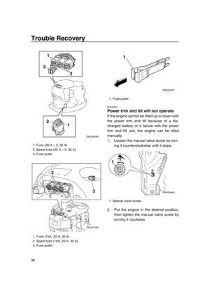 Page 102Trouble Recovery
96
EMU29524
Power trim and tilt will not operate
If the engine cannot be tilted up or down with
the power trim and tilt because of a dis-
charged battery or a failure with the power
trim and tilt unit, the engine can be tilted
manually.
1. Loosen the manual valve screw by turn-
ing it counterclockwise until it stops.
2. Put the engine in the desired position,
then tighten the manual valve screw by
turning it clockwise.
1. Fuse (20 A  3, 30 A)
2. Spare fuse (20 A  3, 30 A)
3. Fuse...