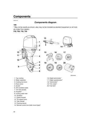 Page 2822
Components
EMU2579T
Components diagram
TIP:
* May not be exactly as shown; also may not be included as standard equipment on all mod-
els (order from dealer).
F50, F60, T50, T60
2
3
4
TRIP TIME BATT
Km/h
knot
mph
km
mileSPEEDYAMAHA
set
mode
14
1
9
11
6
7
5 10
8
1215 13
1816 17
19 20
ZMU05090
1. Top cowling
2. Water separator
3. Cowling lock lever
4. Drain screw
5. Anode*
6. Anti-cavitation plate
7. Trim tab (anode)
8. Propeller*
9. Cooling water inlet
10. Anode(s)
11. Clamp bracket
12. Tilt support...