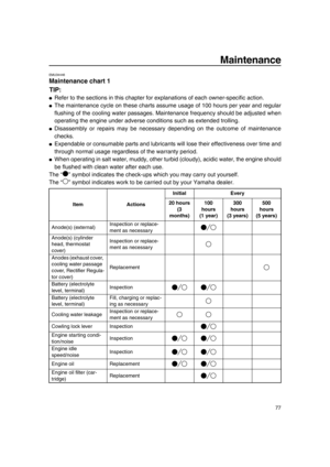 Page 83Maintenance
77
EMU34446
Maintenance chart 1
TIP:
●Refer to the sections in this chapter for explanations of each owner-specific action.
●The maintenance cycle on these charts assume usage of 100 hours per year and regular
flushing of the cooling water passages. Maintenance frequency should be adjusted when
operating the engine under adverse conditions such as extended trolling.
●Disassembly or repairs may be necessary depending on the outcome of maintenance
checks.
●Expendable or consumable parts and...