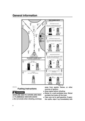 Page 14 
General information 
8 
EMU25540 
Fueling instructions
WARNING
 
EWM00010  
GASOLINE AND ITS VAPORS ARE HIGH-
LY FLAMMABLE AND EXPLOSIVE! 
 
Do not smoke when refueling, and keepaway from sparks, flames, or other
sources of ignition. 
 
Stop engine before refueling. 
 
Refuel in a well-ventilated area. Refuel
portable fuel tanks off the boat. 
 
Take care not to spill gasoline. If gaso-
line spills, wipe it up immediately with
ZMU01708 