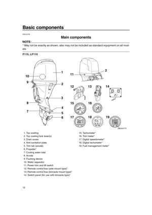 Page 18 
12 
Basic components 
EMU25799 
Main components
NOTE:
 
* May not be exactly as shown; also may not be included as standard equipment on all mod- 
els. 
F115, LF115
1
22
3
4
5
6 7 8 911
121314
1516
1718 19
ZMU04773
10
 
1. Top cowling
2. Top cowling lock lever(s)
3. Drain screw
4. Anti-cavitation plate
5. Trim tab (anode)
6. Propeller*
7. Cooling water inlet
8. Anode
9. Flushing device
10. Water separator
11. Power trim and tilt switch
12. Remote control box (side mount type)*
13. Remote control box...