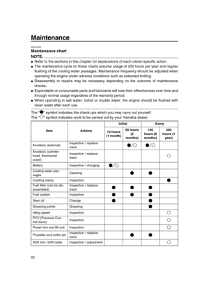 Page 68 
Maintenance 
62 
EMU30563 
Maintenance chart
NOTE:
 
 
Refer to the sections in this chapter for explanations of each owner-specific action. 
 
The maintenance cycle on these charts assume usage of 200 hours per year and regular
flushing of the cooling water passages. Maintenance frequency should be adjusted when
operating the engine under adverse conditions such as extended trolling. 
 
Disassembly or repairs may be necessary depending on the outcome of maintenance
checks. 
 
Expendable or...