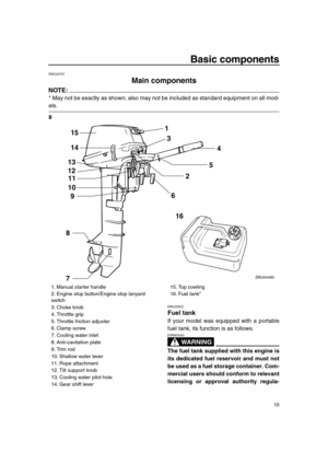 Page 15 
10 
Basic components 
EMU25797 
Main components
NOTE:
 
* May not be exactly as shown; also may not be included as standard equipment on all mod- 
els. 
8 
EMU25802 
Fuel tank 
If your model was equipped with a portable
fuel tank, its function is as follows.
WARNING
 
EWM00020  
The fuel tank supplied with this engine is
its dedicated fuel reservoir and must not
be used as a fuel storage container. Com-
mercial users should conform to relevant
licensing or approval authority regula-
1
3
4
5
2
6
16
7 89...