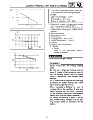 Page 1173 - 52
INSP
ADJ
BATTERY INSPECTION AND CHARGING
ÅRelationship between the open-circuit voltage
and the charging time at 20 ˚C (68 ˚F)
(These values vary with the temperature, the
condition of the battery plates, and the electro-
lyte level.)
ıOpen-circuit voltage
ÇCharging time (hours)
ÎTime (minutes)
‰Charging condition of the battery
ÏAmbient temperature 20 ˚C (68 ˚F)
aCharging
bCheck the open-circuit voltage.
5. Charge: 
Battery 
(refer to the appropriate charging
method illustration)
WARNING
Do not...