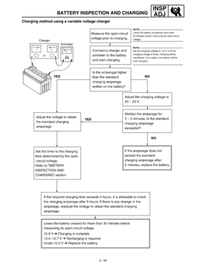 Page 1193 - 54
INSP
ADJ
BATTERY INSPECTION AND CHARGING
Charging method using a variable voltage charger 