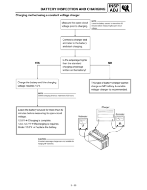 Page 1203 - 55
INSP
ADJ
BATTERY INSPECTION AND CHARGING
Charging method using a constant voltage charger 