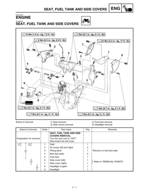 Page 124 
4 - 1
ENG
 
EC400000 
ENGINE 
EC4R0000 
SEAT, FUEL TANK AND SIDE COVERS 
Extent of removal:  
1  
 Seat removal  
2  
 Fuel tank removal  
3  
 Side covers removal  
4  
 Headlight removal
Extent of removal Order Part name Q’ty Remarks
Preparation for removal  
SEAT, FUEL TANK AND SIDE 
COVERS REMOVAL  
Turn the fuel cock to “OFF”.
Disconnect the fuel hose.
1 Seat 1
2 Air scoop (left and right) 2
3 Fitting band 1 Remove on fuel tank side.
4 Bolt (fuel tank) 2
5 Fuel tank 1
6 Side cover (left) 1
Refer...