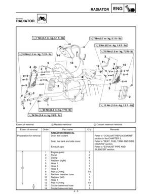 Page 128 
4 - 5
ENG
 
RADIATOR 
EC450001 
RADIATOR 
Extent of removal: 
1 
 Radiator removal 
2 
 Coolant reservoir removal
Extent of removal Order Part name Q’ty Remarks 
RADIATOR REMOVAL 
Preparation for removal Drain the coolant. Refer to “COOLANT REPLACEMENT” 
section in the CHAPTER 3.
Seat, fuel tank and side cover Refer to “SEAT, FUEL TANK AND SIDE 
COVERS” section.
Exhaust pipe Refer to “EXHAUST PIPE AND 
SILENCER” section.
1 Engine guard 1
2 Panel 2
3 Clamp 8
4 Radiator (right) 1
5 Hose 2 1
6 Hose 3 1
7...