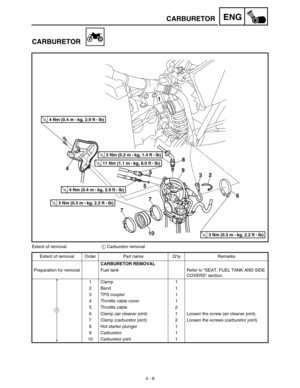 Page 1314 - 8
ENGCARBURETOR
CARBURETOR
7 4
108
9
T R..2 Nm (0.2 m • 
kg, 1.4 ft • Ib)
2
3
75
5
T R..4 Nm (0.4 m • 
kg, 2.9 ft • Ib)
T R..3 Nm (0.3 m • kg, 2.2 ft • Ib)
6
T R..3 Nm (0.3 m • kg, 2.2 ft • Ib)
1
T R..4 Nm (0.4 m • 
kg, 2.9 ft • Ib)
T R..11 Nm (1.1 m • 
kg, 8.0 ft • Ib)
Extent of removal:1 Carburetor removal
Extent of removal Order Part name Q’ty Remarks
CARBURETOR REMOVAL
Preparation for removal Fuel tank Refer to “SEAT, FUEL TANK AND SIDE 
COVERS” section.
1 Clamp 1
2 Band 1
3 TPS coupler 1
4...