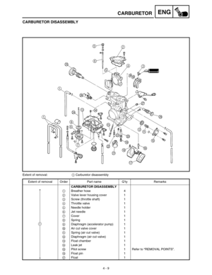 Page 1324 - 9
ENGCARBURETOR
CARBURETOR DISASSEMBLY
Extent of removal:1 Carburetor disassembly
Extent of removal Order Part name Q’ty Remarks
CARBURETOR DISASSEMBLY
1Breather hose 4
2Valve lever housing cover 1
3Screw (throttle shaft) 1
4Throttle valve 1
5Needle holder 1
6Jet needle 1
7Cover 1
8Spring 1
9Diaphragm (accelerator pump) 1
0Air cut valve cover 1
ASpring (air cut valve) 1
BDiaphragm (air cut valve) 1
CFloat chamber 1
DLeak jet 1
EPilot screw 1 Refer to “REMOVAL POINTS”.
FFloat pin 1
GFloat 1
1 