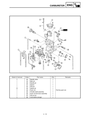 Page 1334 - 10
ENGCARBURETOR
Extent of removal Order Part name Q’ty Remarks
HNeedle valve 1
IMain jet 1
JNeedle jet 1
KSpacer 1
LPilot jet 1
MStarter jet 1
NPush rod 1 Pull the push rod.
OThrottle shaft assembly 1
PPush rod link lever assembly 1
QPilot air jet 1
RCold starter plunger 1
1 