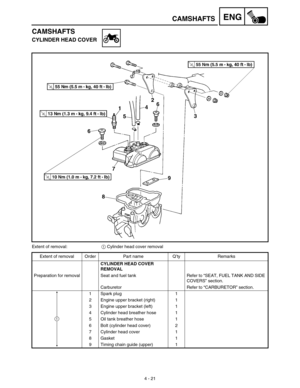 Page 144 
4 - 21
ENG
 
CAMSHAFTS
CAMSHAFTS 
CYLINDER HEAD COVER 
Extent of removal:  
1  
 Cylinder head cover removal
Extent of removal Order Part name Q’ty Remarks  
CYLINDER HEAD COVER 
REMOVAL  
Preparation for removal Seat and fuel tank Refer to “SEAT, FUEL TANK AND SIDE 
COVERS” section.
Carburetor Refer to “CARBURETOR” section.
1 Spark plug 1
2 Engine upper bracket (right) 1
3 Engine upper bracket (left) 1
4 Cylinder head breather hose 1
5 Oil tank breather hose 1
6 Bolt (cylinder head cover) 2
7 Cylinder...