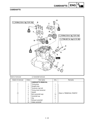 Page 145 
4 - 22
ENG
 
CAMSHAFTS 
CAMSHAFTS 
Extent of removal:  
1  
 Camshaft removal
Extent of removal Order Part name Q’ty Remarks  
CAMSHAFTS REMOVAL  
1 Timing plug 1
Refer to “REMOVAL POINTS”. 2 Straight plug 1
3 Tensioner cap bolt 1
4 Timing chain tensioner 1
5 Gasket 1
6 Bolt (camshaft cap) 10
7 Camshaft cap 2
8 Clip 2
9 Exhaust camshaft 1
10 Intake camshaft 1
1 