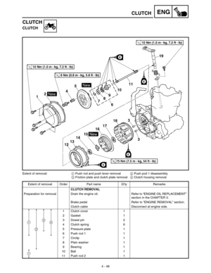 Page 1714 - 48
ENGCLUTCH
CLUTCH
CLUTCH
Extent of removal:1 Push rod and push lever removal2 Push pod 1 disassembly
3 Friction plate and clutch plate removal4 Clutch housing removal
Extent of removal Order Part name Q’ty Remarks
CLUTCH REMOVAL
Preparation for removal Drain the engine oil. Refer to “ENGINE OIL REPLACEMENT” 
section in the CHAPTER 3.
Brake pedal Refer to “ENGINE REMOVAL” section.
Clutch cable Disconnect at engine side.
1 Clutch cover 1
2 Gasket 1
3 Dowel pin 2
4 Clutch spring 6
5 Pressure plate 1
6...