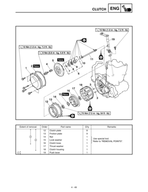 Page 1724 - 49
ENGCLUTCH
Extent of removal Order Part name Q’ty Remarks
12 Clutch plate 8
13 Friction plate 9
14 Nut 1
Use special tool.
Refer to “REMOVAL POINTS”. 15 Look washer 1
16 Clutch boss 1
17 Thrust washer 1
18 Clutch housing 1
19Push lever
1
4
1
3 