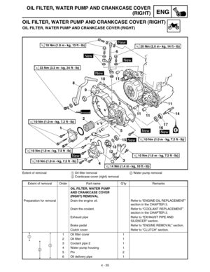 Page 1784 - 55
ENG
OIL FILTER, WATER PUMP AND CRANKCASE COVER
(RIGHT)
OIL FILTER, WATER PUMP AND CRANKCASE COVER (RIGHT)
OIL FILTER, WATER PUMP AND CRANKCASE COVER (RIGHT)
Extent of removal:1 Oil filter removal2 Water pump removal
3 Crankcase cover (right) removal
Extent of removal Order Part name Q’ty Remarks
OIL FILTER, WATER PUMP 
AND CRANKCASE COVER 
(RIGHT) REMOVAL
Preparation for removal Drain the engine oil. Refer to “ENGINE OIL REPLACEMENT” 
section in the CHAPTER 3.
Drain the coolant. Refer to “COOLANT...