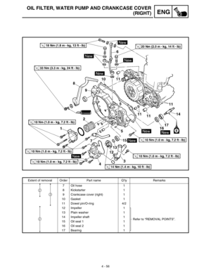 Page 1794 - 56
ENG
OIL FILTER, WATER PUMP AND CRANKCASE COVER
(RIGHT)
Extent of removal Order Part name Q’ty Remarks
7 Oil hose 1
8 Kickstarter 1
9 Crankcase cover (right) 1
10 Gasket 1
11 Dowel pin/O-ring 4/2
12 Impeller 1
Refer to “REMOVAL POINTS”. 13 Plain washer 1
14 Impeller shaft 1
15 Oil seal 1 1
16 Oil seal 2 1
17 Bearing 1
2
3
2 