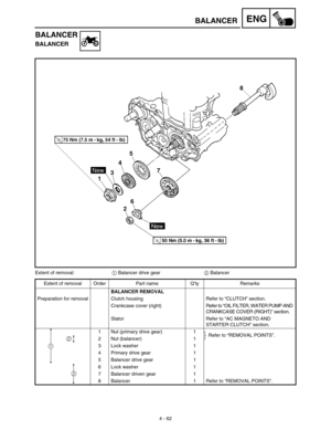 Page 185 
4 - 62
ENG
 
BALANCER
BALANCER 
BALANCER 
Extent of removal: 
1 
 Balancer drive gear 
2  
 Balancer
Extent of removal Order Part name Q’ty Remarks 
BALANCER REMOVAL 
Preparation for removal Clutch housing Refer to “CLUTCH” section.
Crankcase cover (right)Refer to “OIL FILTER, WATER PUMP AND 
CRANKCASE COVER (RIGHT)” section.
Stator Refer to “AC MAGNETO AND 
STARTER CLUTCH” section.
1 Nut (primary drive gear) 1
Refer to “REMOVAL POINTS”.
2 Nut (balancer) 1
3 Lock washer 1
4 Primary drive gear 1
5...