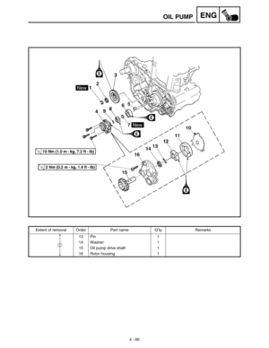 Page 1894 - 66
ENGOIL PUMP
Extent of removal Order Part name Q’ty Remarks
13 Pin 1
14 Washer 1
15 Oil pump drive shaft 1
16 Rotor housing 1
2 