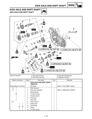 Page 1924 - 69
ENGKICK AXLE AND SHIFT SHAFT
KICK AXLE AND SHIFT SHAFT
KICK AXLE AND SHIFT SHAFT
Extent of removal:1 Kick axle removal2 Kick axle disassembly
3 Shift shaft removal4 Segment removal
Extent of removal Order Part name Q’ty Remarks
KICK AXLE AND SHIFT SHAFT 
REMOVAL
Preparation for removal Oil pump Refer to “OIL PUMP” section.
1 Kick idle gear 1
2 Kick axle assembly 1 Refer to “REMOVAL POINTS”.
3 Spring guide 1
4 Torsion spring 1
5 Ratchet wheel 1
6 Kick gear 1
7 Kick axle 1
8 Plain washer 1
9 Shift...