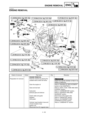 Page 206 
4 - 83
ENG
 
ENGINE REMOVAL 
EC4M0000 
ENGINE REMOVAL 
Extent of removal Order Part name Q’ty Remarks 
ENGINE REMOVAL 
Preparation for removal Hold the machine by placing the 
suitable stand under the frame.
WARNING
 
Support the machine securely so there is no 
danger of it falling over. 
Drain the engine oil Refer to “ENGINE OIL REPLACEMENT” 
section in the CHAPTER 3.
Seat and fuel tank Refer to “SEAT, FUEL TANK AND SIDE 
COVERS” section.
Carburetor Refer to “CARBURETOR” section.
Exhaust pipe and...