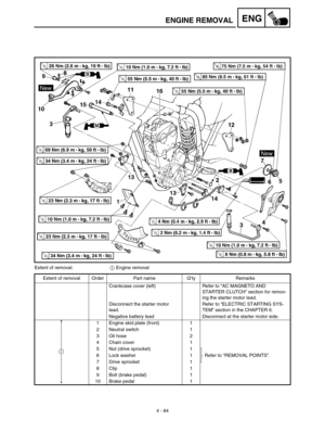 Page 207 
4 - 84
ENG
 
ENGINE REMOVAL 
Extent of removal: 
1 
 Engine removal
Extent of removal Order Part name Q’ty Remarks
Crankcase cover (left) Refer to “AC MAGNETO AND 
STARTER CLUTCH” section for remov-
ing the starter motor lead.
Disconnect the starter motor 
lead.Refer to “ELECTRIC STARTING SYS-
TEM” section in the CHAPTER 6.
Negative battery lead Disconnect at the starter motor side.
1 Engine skid plate (front) 1
2 Neutral switch 1
3 Oil hose 2
4 Chain cover 1
5 Nut (drive sprocket) 1
Refer to “REMOVAL...