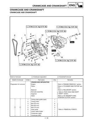 Page 2124 - 89
ENGCRANKCASE AND CRANKSHAFT
CRANKCASE AND CRANKSHAFT
CRANKCASE AND CRANKSHAFT
Extent of removal:1 Crankcase separation2 Crankshaft removal
Extent of removal Order Part name Q’ty Remarks
CRANKCASE SEPARATION
Preparation for removal Engine Refer to “ENGINE REMOVAL” section.
Piston Refer to “CYLINDER AND PISTON” sec-
tion.
Balancer Refer to “BALANCER” section.
Kick axle assembly
Refer to “KICK AXLE AND SHIFT 
SHAFT” section.
Segment
Stator Refer to “AC MAGNETO AND 
STARTER CLUTCH” section.
1 Timing...