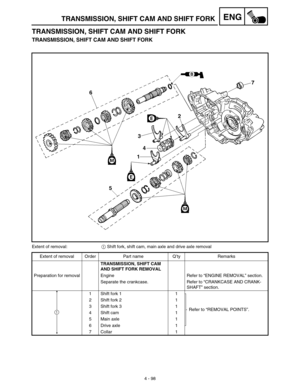 Page 2214 - 98
ENGTRANSMISSION, SHIFT CAM AND SHIFT FORK
TRANSMISSION, SHIFT CAM AND SHIFT FORK
TRANSMISSION, SHIFT CAM AND SHIFT FORK
Extent of removal:1 Shift fork, shift cam, main axle and drive axle removal
Extent of removal Order Part name Q’ty Remarks
TRANSMISSION, SHIFT CAM 
AND SHIFT FORK REMOVAL
Preparation for removal Engine Refer to “ENGINE REMOVAL” section.
Separate the crankcase. Refer to “CRANKCASE AND CRANK-
SHAFT” section.
1 Shift fork 1 1
Refer to “REMOVAL POINTS”. 2 Shift fork 2 1
3 Shift fork...