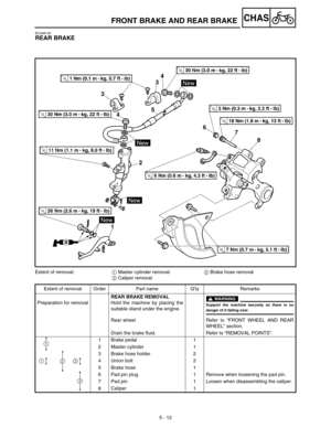 Page 2375 - 12
CHAS
EC5A8100
REAR BRAKE
Extent of removal:1 Master cylinder removal2 Brake hose removal
3 Caliper removal
Extent of removal Order Part name Q’ty Remarks
Preparation for removalREAR BRAKE REMOVAL
Hold the machine by placing the
suitable stand under the engine.
WARNING
Support the machine securely so there is nodanger of it falling over.
Rear wheel Refer  to “FRONT WHEEL AND REAR
WHEEL” section.
Drain the brake fluid.  Refer to “REMOVAL POINTS”.
1 Brake pedal 1
2 Master cylinder 1
3 Brake hose...