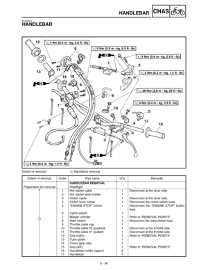Page 2655 - 40
CHAS
EC5B0000
HANDLEBAR
Extent of removal:1 Handlebar removal
Extent of removal Order Part name Q’ty Remarks
Preparation for removalHANDLEBAR REMOVAL
Headlight
1 Hot starter cable  1 Disconnect at the lever side.
2 Hot starter lever holder 1
3 Clutch cable 1 Disconnect at the lever side.
4 Clutch lever holder 1 Disconnect the clutch switch lead.
5“ENGINE STOP” button 1 Disconnect  the “ENGINE STOP” button
lead.
6 Lights switch 1
7 Master cylinder 1 Refer to “REMOVAL POINTS”.
8 Start switch 1...