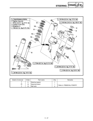 Page 2725 - 47
CHASSTEERING
Extent of removal Order Part name Q’ty Remarks
11 Bearing (upper) 1
12 Bearing (lower) 1
Refer to “REMOVAL POINTS”.
13Ball race
2
2 