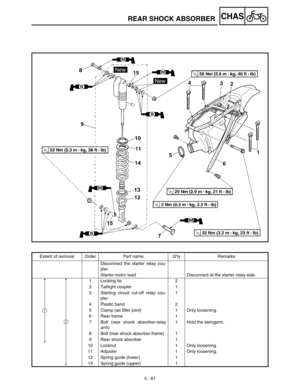 Page 2865 - 61
CHASREAR SHOCK ABSORBER
Extent of removal Order Part name Q’ty Remarks
Disconnect the starter relay cou-
pler.
Starter motor lead Disconnect at the starter relay side.
1 Locking tie 2
2 Taillight coupler 1
3 Starting circuit cut-off relay cou-
pler1
4 Plastic band 2
5 Clamp (air filter joint) 1 Only loosening.
6 Rear frame 1
7 Bolt (rear shock absorber-relay
arm)1 Hold the swingarm.
8 Bolt (rear shock absorber-frame) 1
9 Rear shock absorber 1
10 Locknut 1 Only loosening.
11 Adjuster 1 Only...