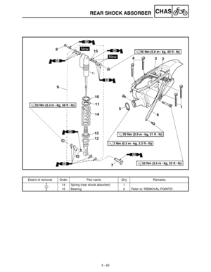 Page 2875 - 62
CHASREAR SHOCK ABSORBER
Extent of removal Order Part name Q’ty Remarks
14 Spring (rear shock absorber) 1
15 Bearing 2 Refer to “REMOVAL POINTS”.
2 