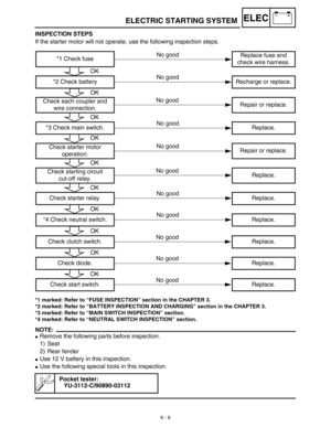 Page 301–+ELEC
6 - 8
ELECTRIC STARTING SYSTEM
INSPECTION STEPS
If the starter motor will not operate, use the following inspection steps.
*1 marked: Refer to “FUSE INSPECTION” section in the CHAPTER 3.
*2 marked: Refer to “BATTERY INSPECTION AND CHARGING” section in the CHAPTER 3.
*3 marked: Refer to “MAIN SWITCH INSPECTION” section.
*4 marked: Refer to “NEUTRAL SWITCH INSPECTION” section.
NOTE:
Remove the following parts before inspection.
1) Seat
2) Rear fender
Use 12 V battery in this inspection.
Use the...