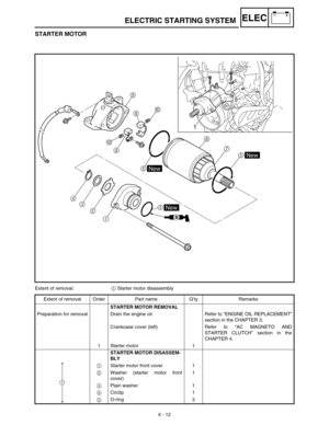 Page 3056 - 12
–+ELECELECTRIC STARTING SYSTEM
STARTER MOTOR
0
9
56
7
5 0 8
9
4
3
2
1
New
New
New
B
5
1
Extent of removal:1 Starter motor disassembly
Extent of removal Order Part name Q’ty Remarks
STARTER MOTOR REMOVAL 
Preparation for removal Drain the engine oil. Refer to “ENGINE OIL REPLACEMENT”
section in the CHAPTER 3.
Crankcase cover (left) Refer  to “AC MAGNETO AND
STARTER CLUTCH” section in the
CHAPTER 4.
1 Starter motor 1
STARTER MOTOR DISASSEM-
BLY
1Starter motor front cover 1
2Washer (starter motor...